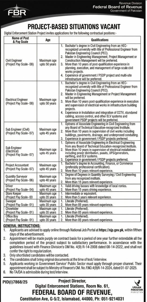 FBR Jobs 2026 Advertisement