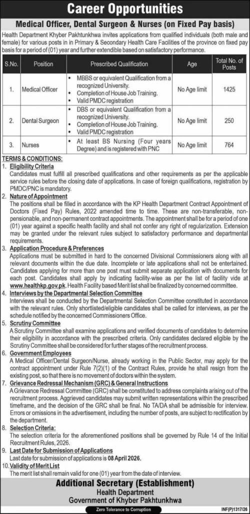 KPK Health Department Jobs 2026 Advertisement