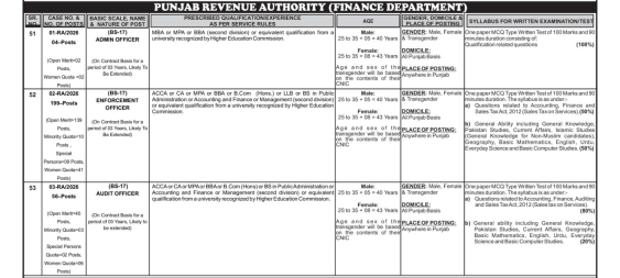 Punjab Revenue Authority PRA Jobs 2026 Advertisement