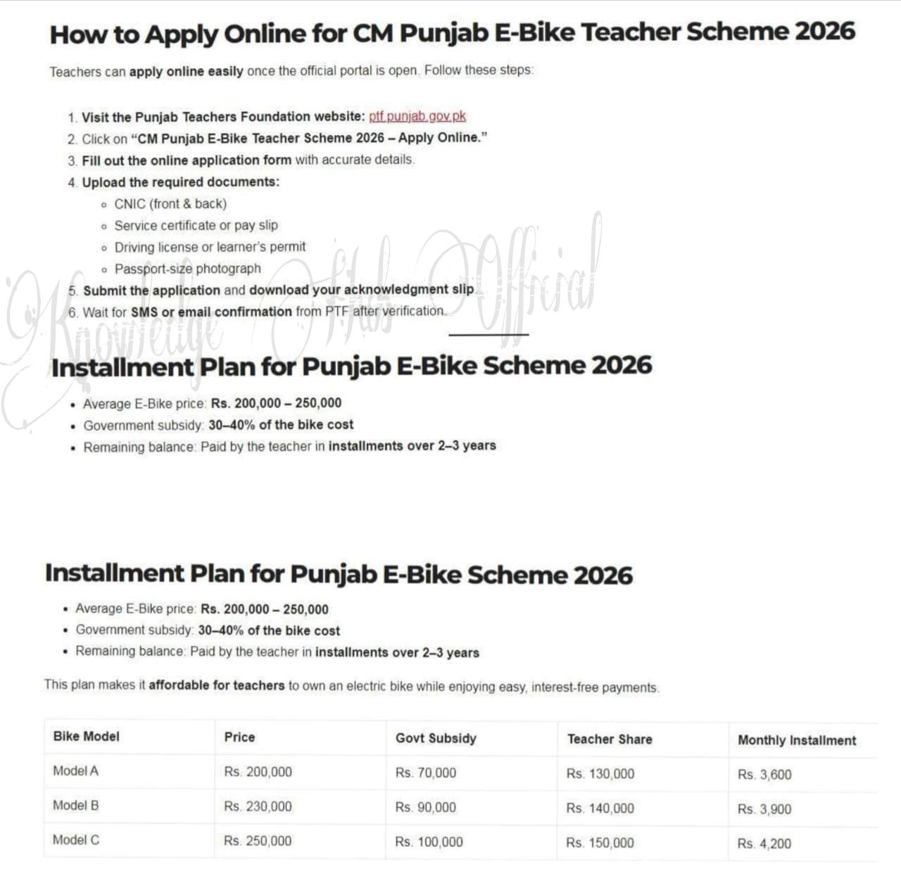 CM Punjab E-Bike Teacher Scheme 2026 Last Date