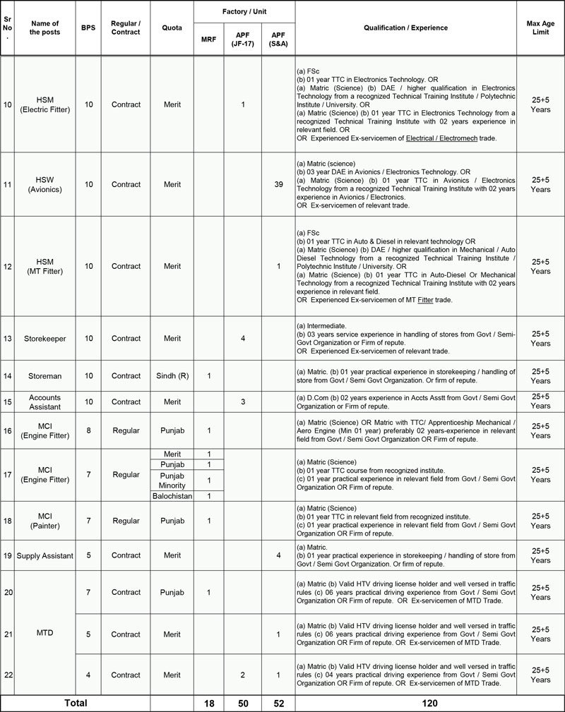 PAC Kamra Jobs 2026 Advertisement