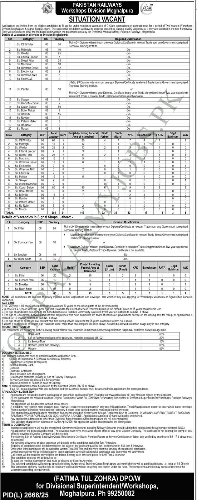 Pakistan Railways Jobs April 2026 Advertisement