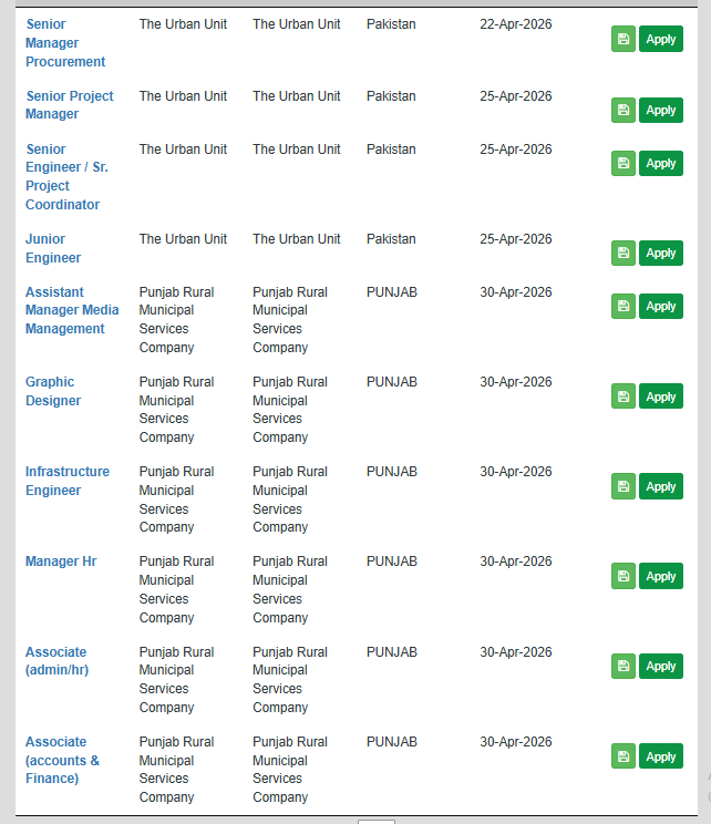 Punjab Jobs Portal 2026 Advertisement