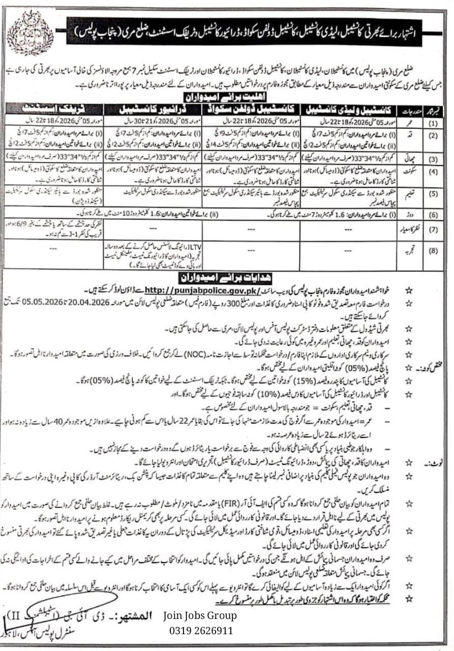 Punjab Police Jobs 2026 Advertisement