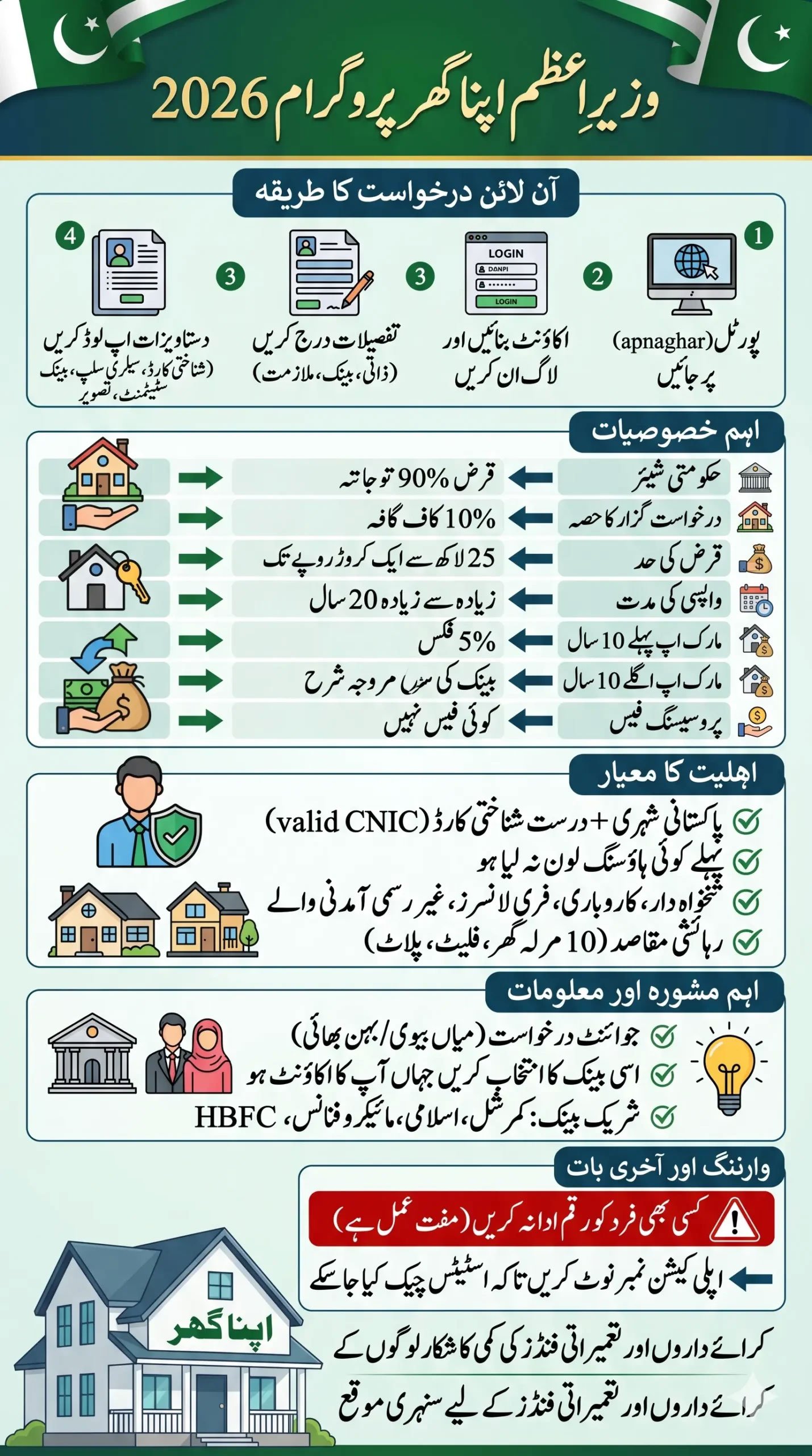 Apna Ghar Scheme Online Registration Last Date