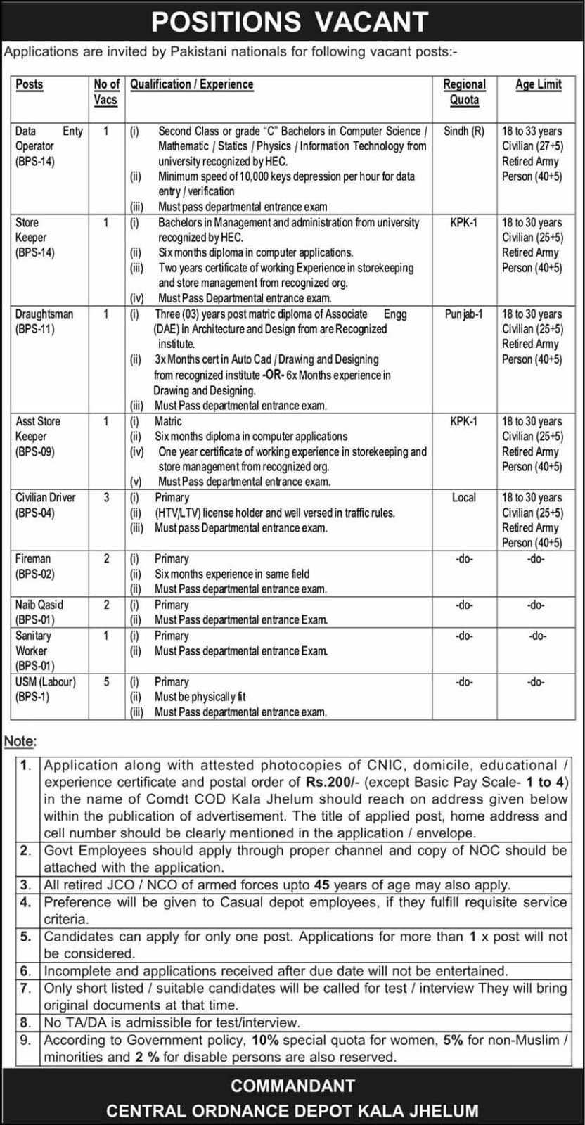 Central Ordnance Depot, Jhelum Jobs 2026 Advertisement