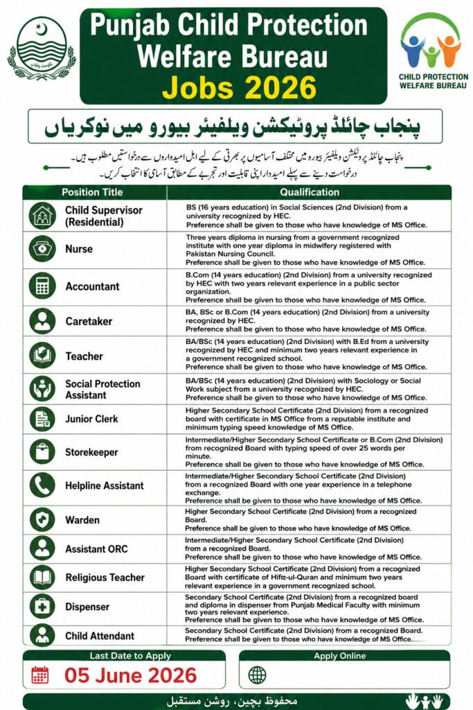 Child Protection and Welfare Bureau Punjab, Lahore Jobs 2026 Advertisement