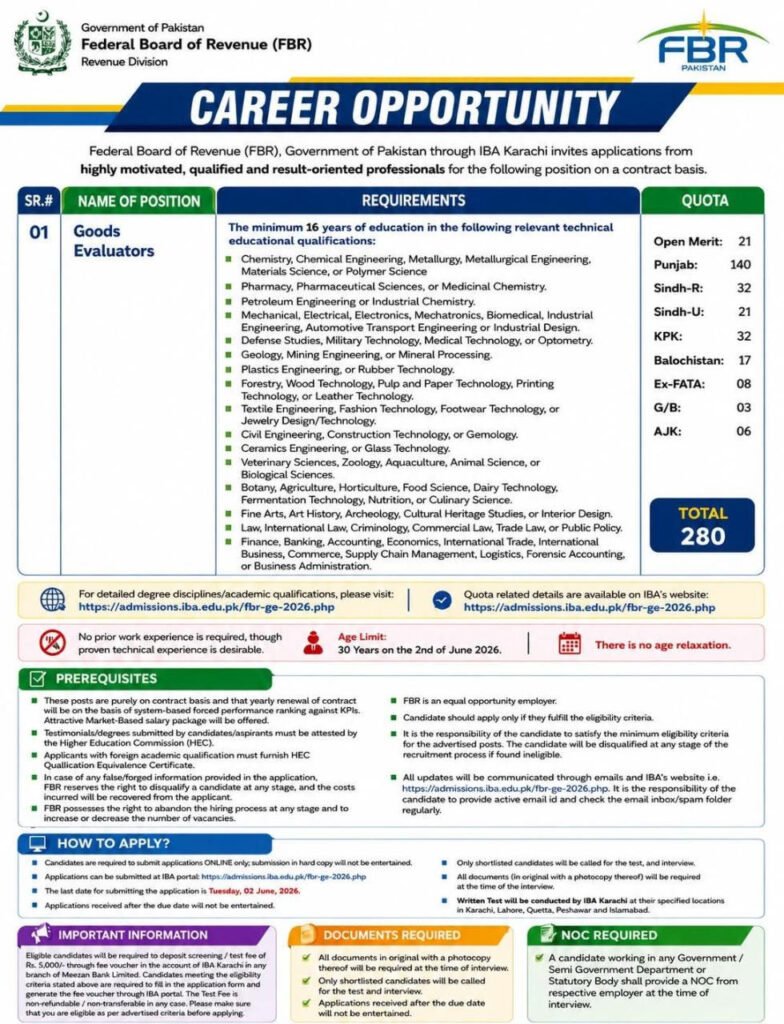 FBR Jobs 2026 Advertisement