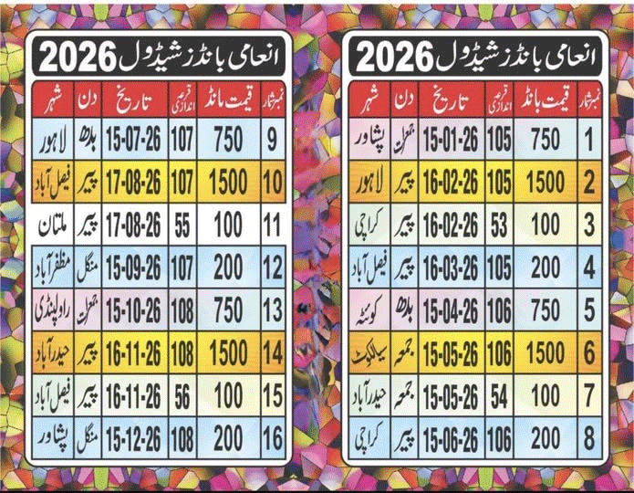 National Prize Bond Schedule 2026 