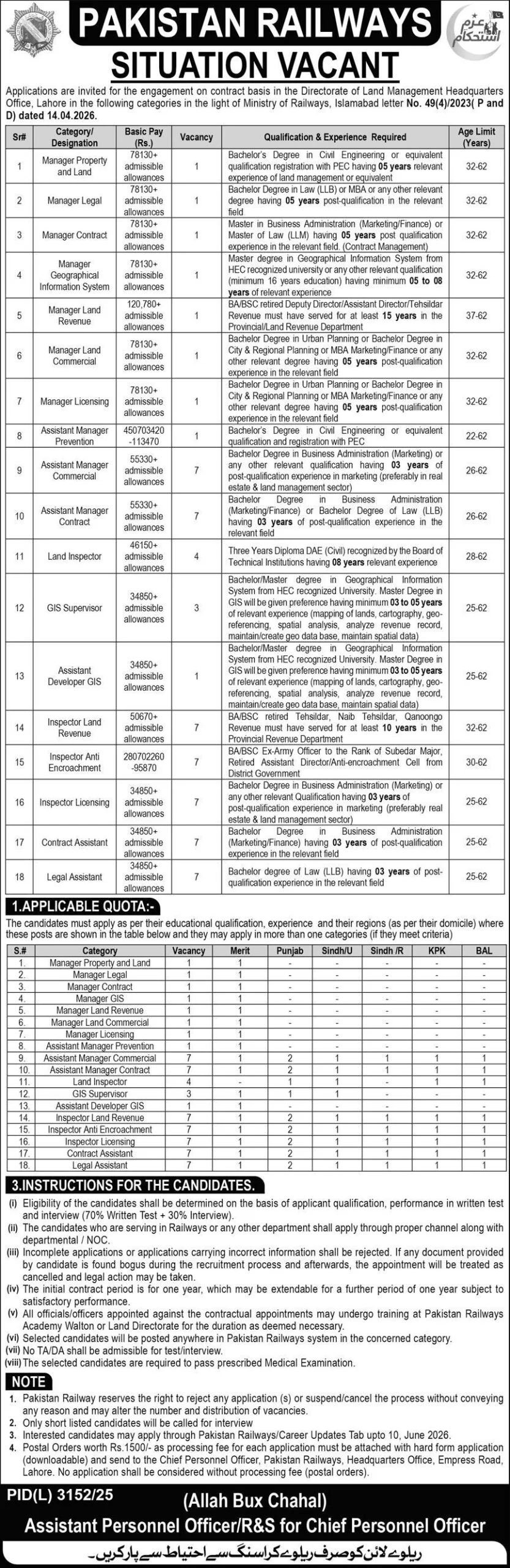 Pakistan Railways Jobs 2026 Advertisement