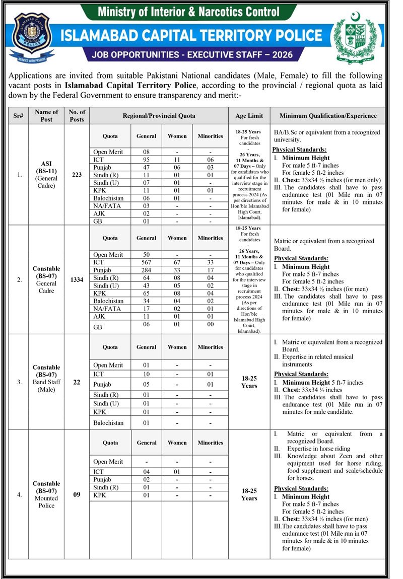 ICT Police Executive Staff Jobs 2026 Advertisement