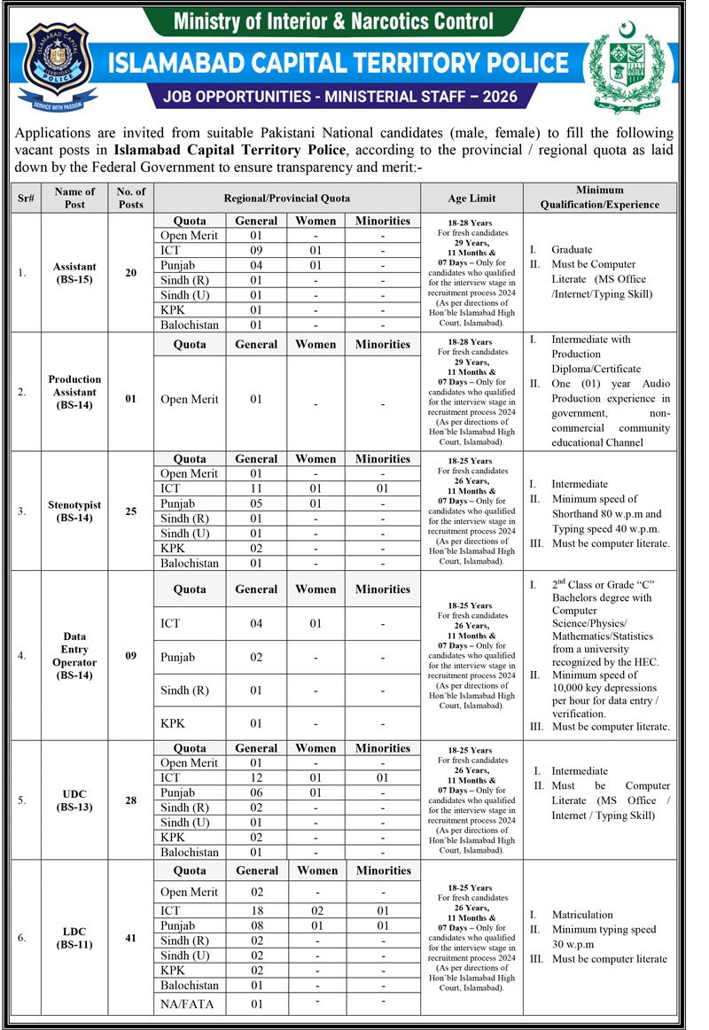 ICT Police Ministerial Staff Jobs 2026 Advertisement