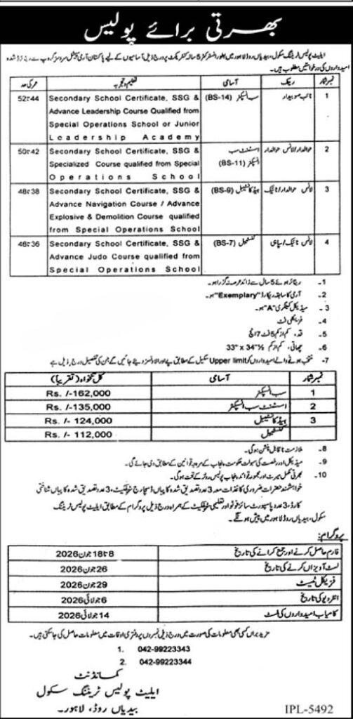 Punjab Police Elite Force Jobs 2026 Advertisement