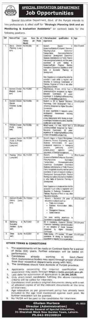 Punjab Special Education Department Jobs 2026 Advertisement