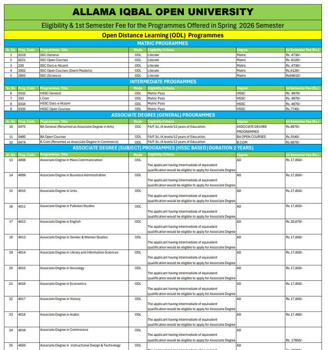 AIOU Fee Structure 2026 – Admission Fees FA BA BS Bed MA MS